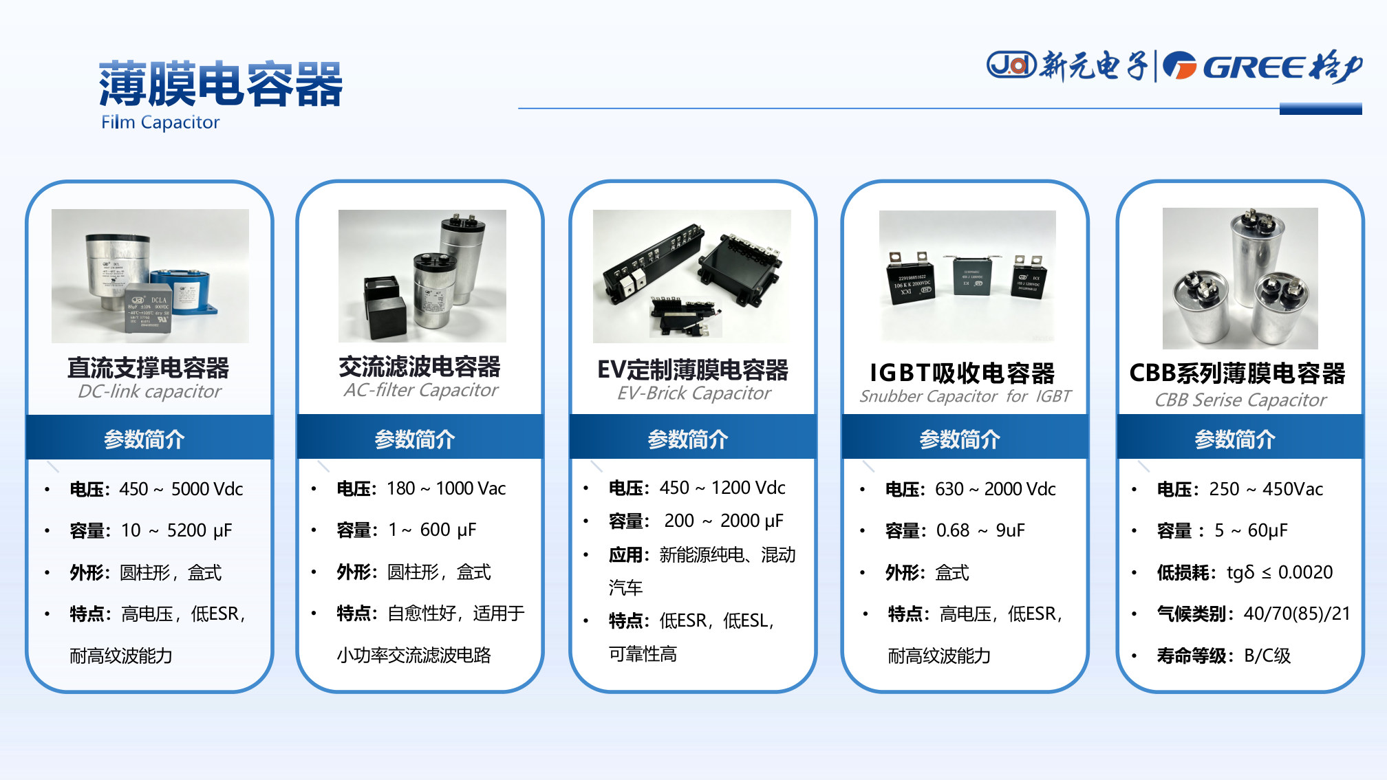 DC-Link-Film